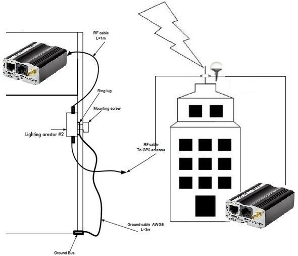 NTS-pico3 surge protection2.png