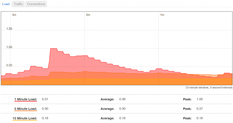 Web realtimegraphs load.png