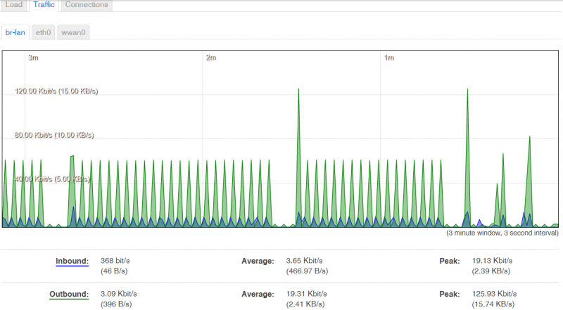 Web realtimegraphs traffic.png