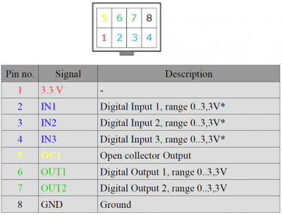 Gpio pinout.png