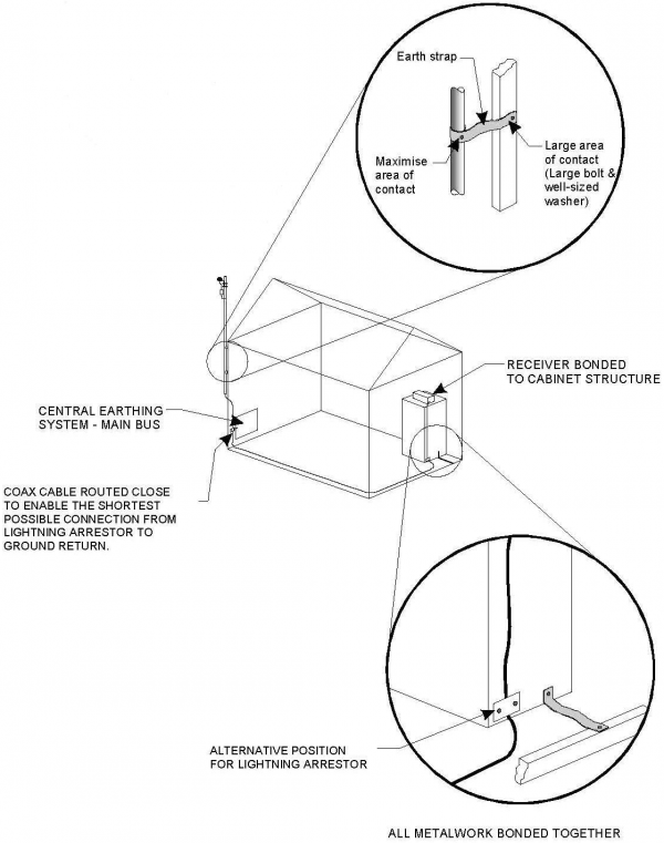 NTS-pico3 grounding.png