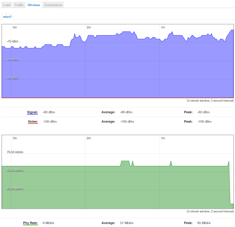 Web realtimegraphs wireless.png