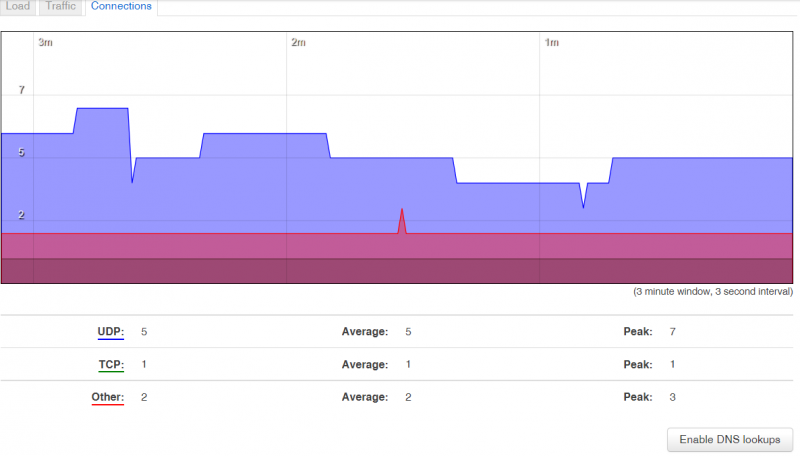 Web realtimegraphs connections.png